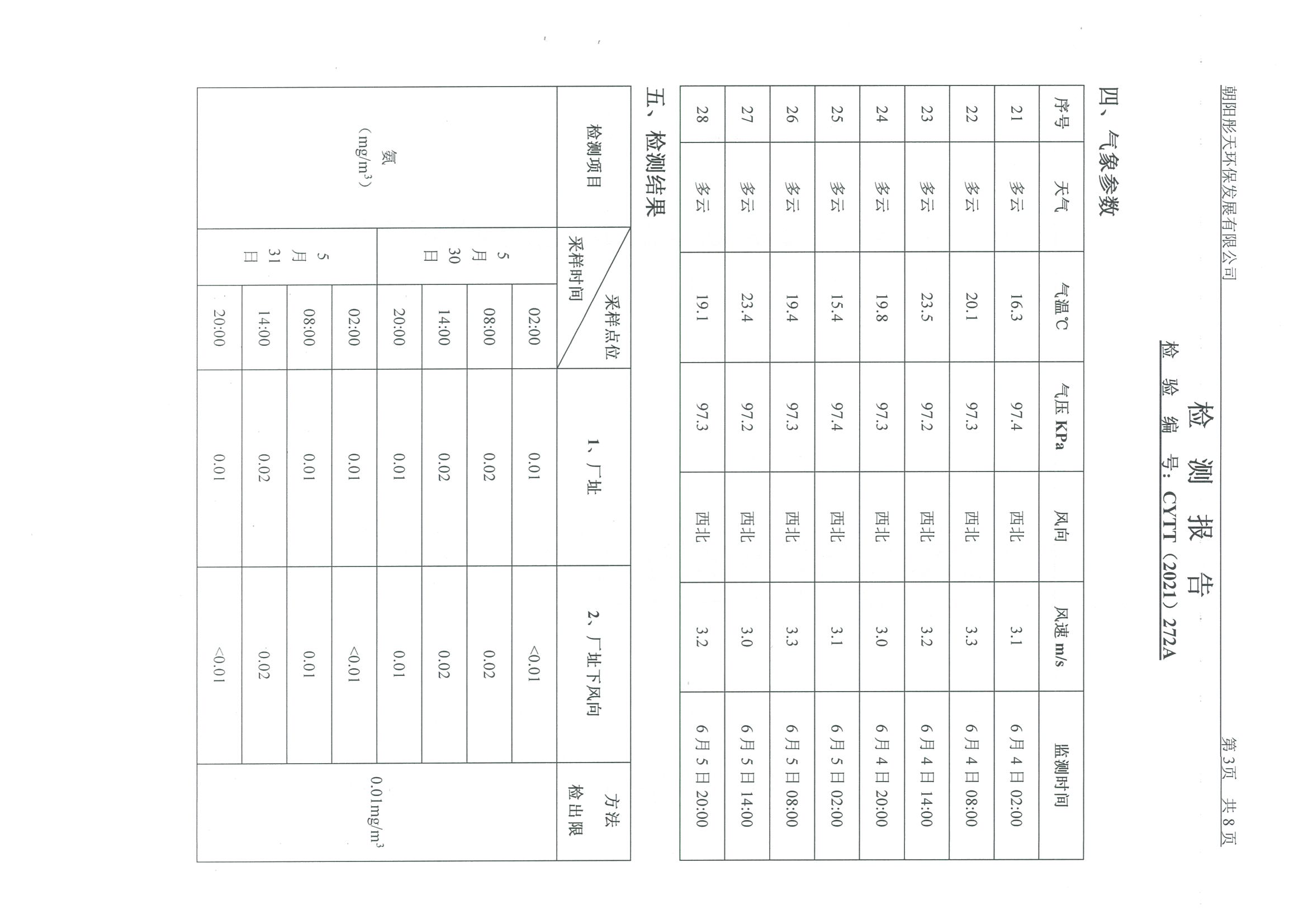 光達(dá)化工環(huán)境空氣、噪聲、地下水監(jiān)測(cè)數(shù)據(jù)