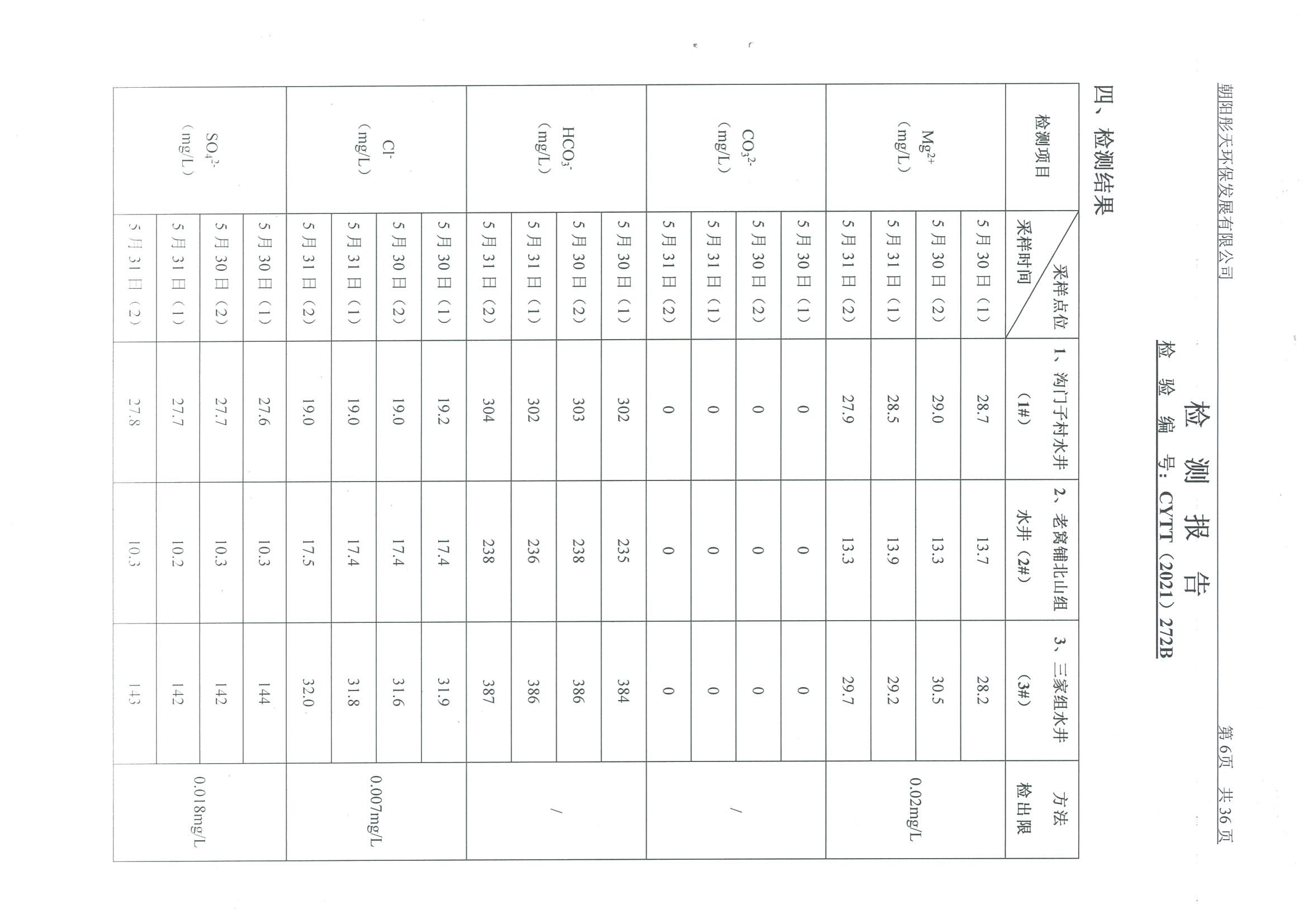 光達(dá)化工環(huán)境空氣、噪聲、地下水監(jiān)測(cè)數(shù)據(jù)