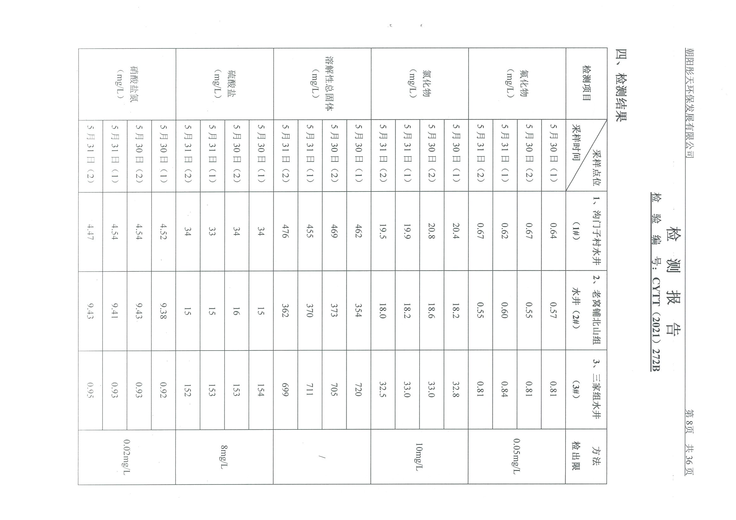 光達(dá)化工環(huán)境空氣、噪聲、地下水監(jiān)測(cè)數(shù)據(jù)