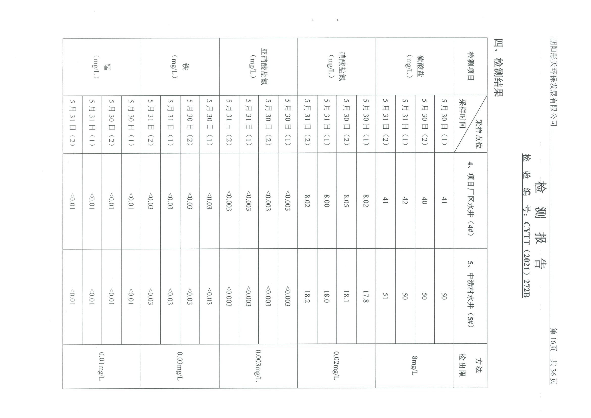 光達(dá)化工環(huán)境空氣、噪聲、地下水監(jiān)測(cè)數(shù)據(jù)