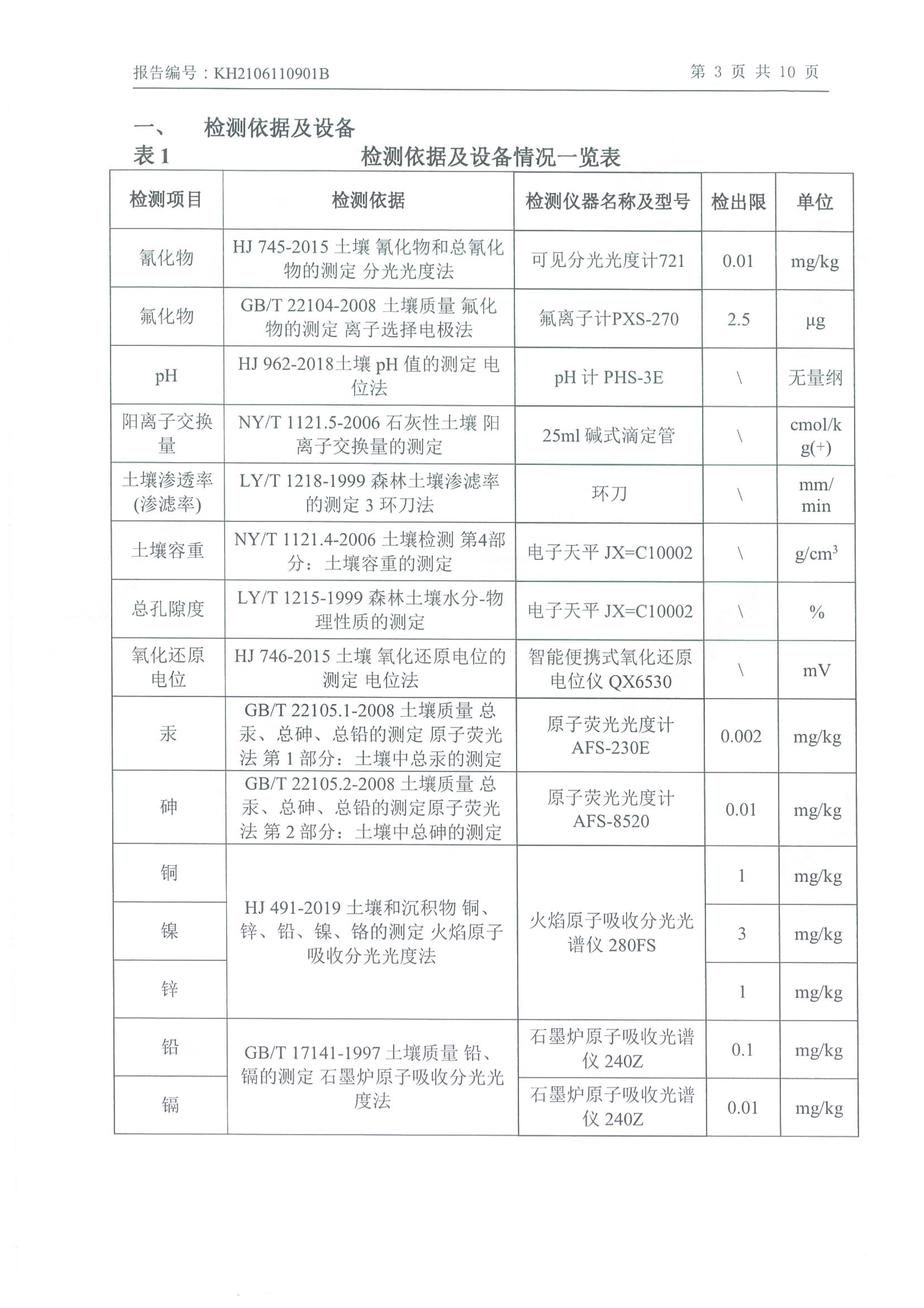 朝陽光達化工有限公司年產(chǎn)2000噸鋰電池電解液生產(chǎn)線異地檢測報告