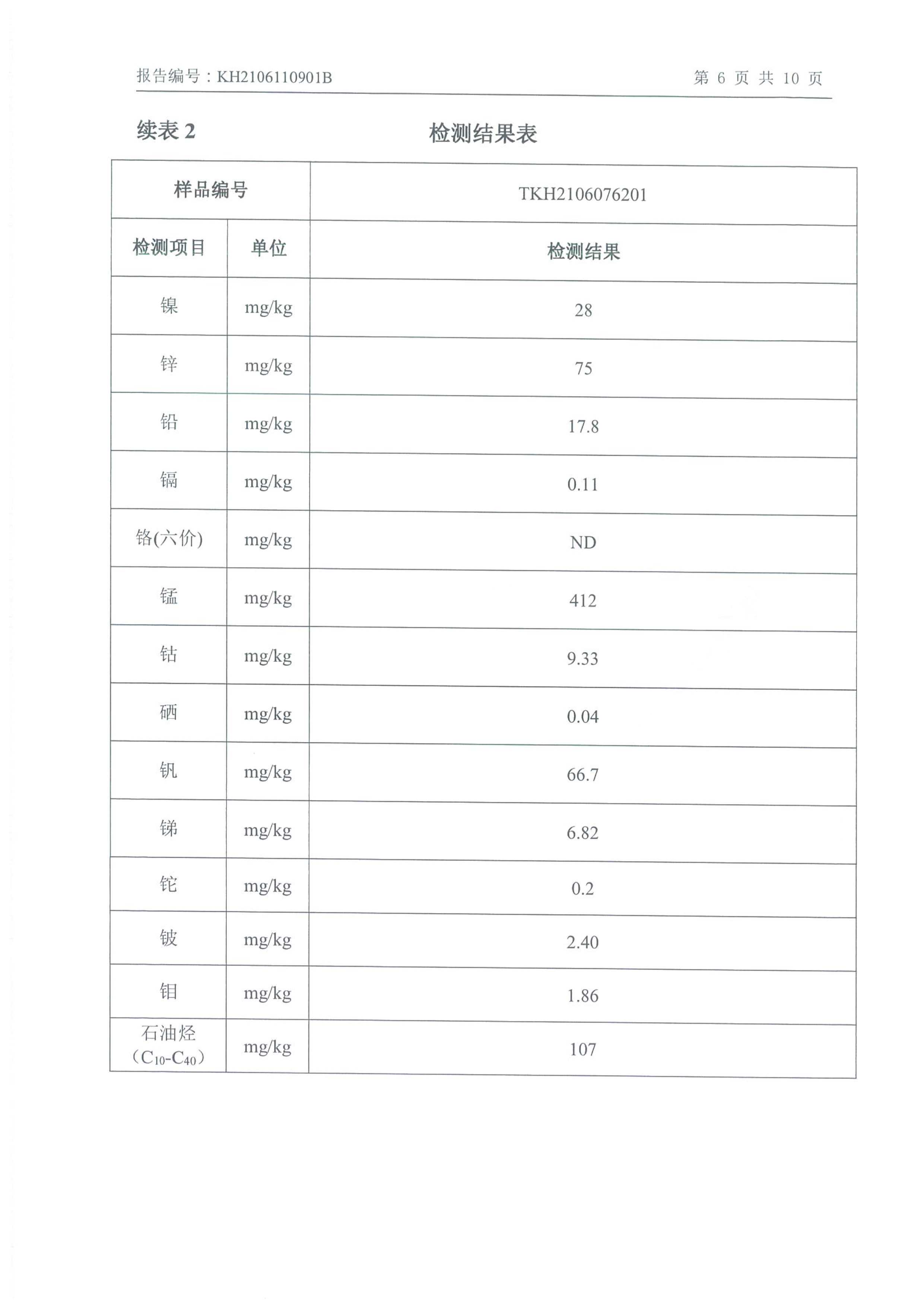 朝陽光達化工有限公司年產(chǎn)2000噸鋰電池電解液生產(chǎn)線異地檢測報告