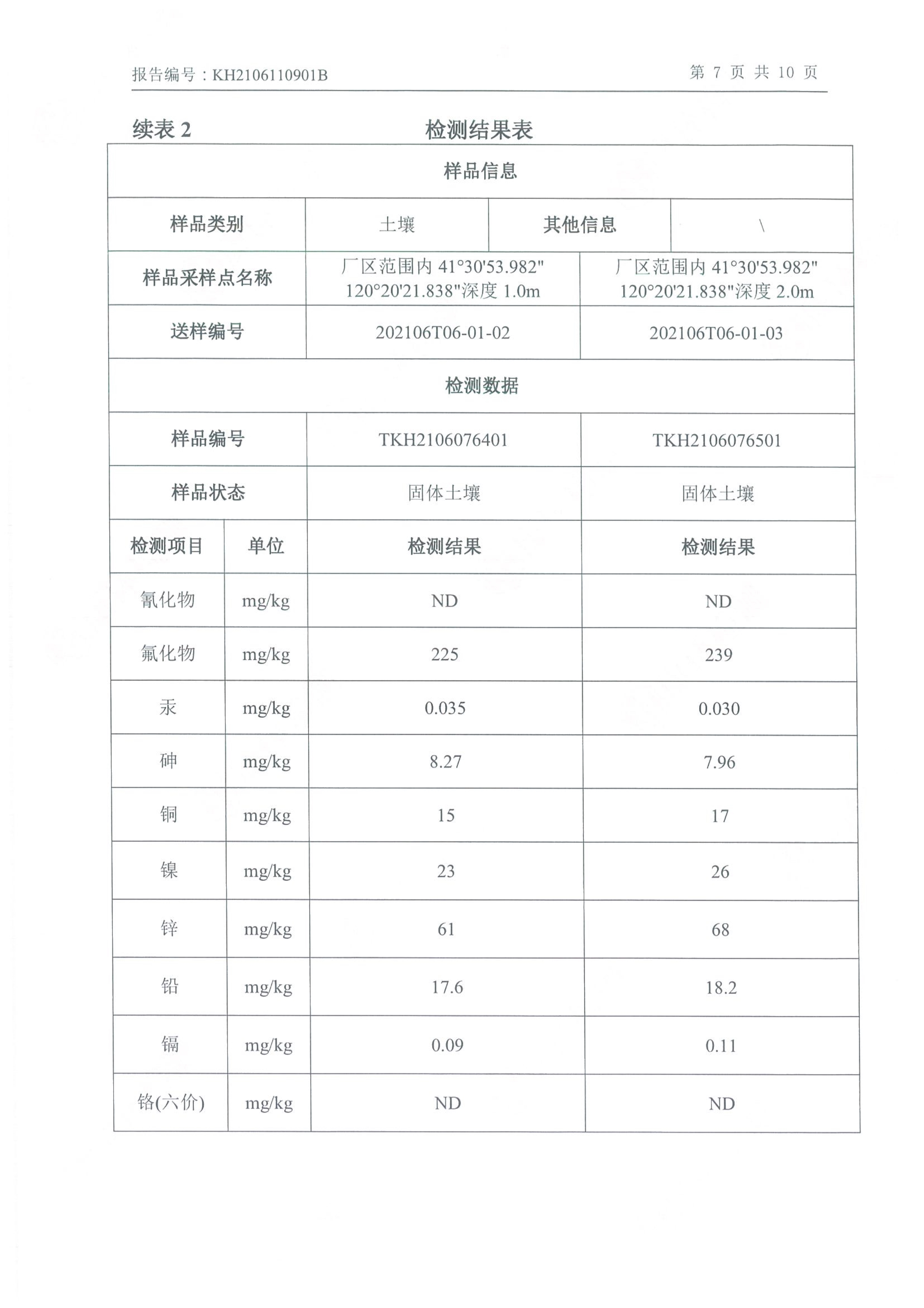 朝陽光達化工有限公司年產(chǎn)2000噸鋰電池電解液生產(chǎn)線異地檢測報告